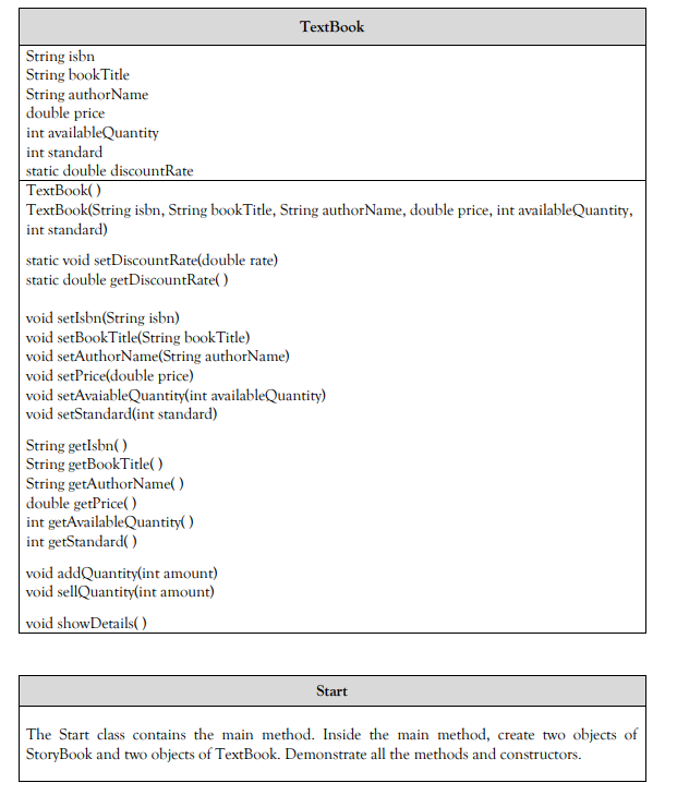 TextBook
String isbn
String bookTitle
String authorName
|double price
int availableQuantity
int standard
static double discountRate
TextBook( )
TextBook(String isbn, String bookTitle, String authorName, double price, int availableQuantity,
int standard)
static void setDiscountRate(double rate)
| static double getDiscountRate( )
void setlsbn(String isbn)
void setBookTitle(String bookTitle)
void setAuthorName(String authorName)
void setPrice(double price)
void setAvaiableQuantity(int availableQuantity)
void setStandard(int standard)
String getlsbn( )
String getBookTitle()
String getAuthorName( )
double getPrice( )
int getAvailableQuantity( )
int getStandard( )
void addQuantity(int amount)
void sellQuantity(int amount)
void showDetails()
Start
The Start class contains the main method. Inside the main method, create two objects of
StoryBook and two objects of TextBook. Demonstrate all the methods and constructors.
