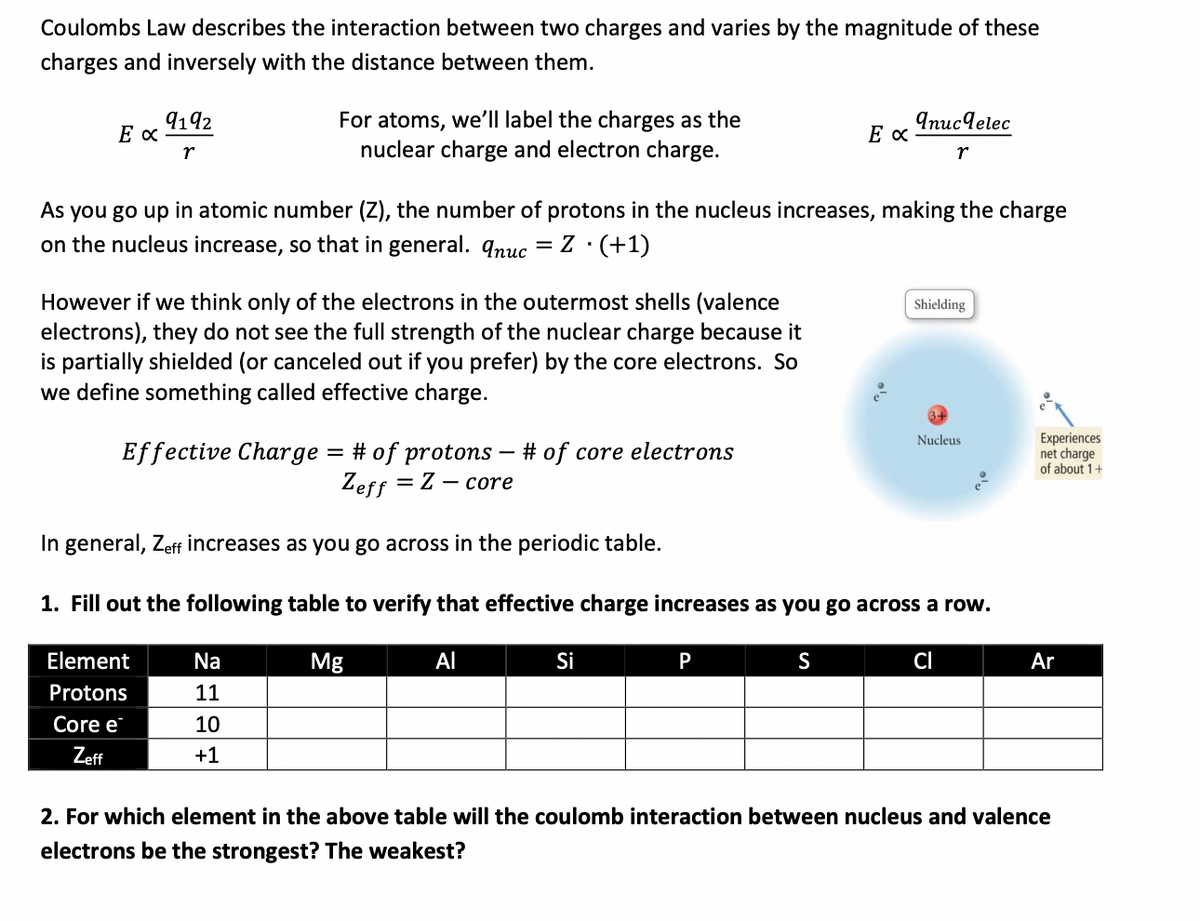 Coulombs Law describes the interaction between two charges and varies by the magnitude of these
charges and inversely with the distance between them.
For atoms, we'll label the charges as the
nuclear charge and electron charge.
9192
9nuclelec
As you go up in atomic number (Z), the number of protons in the nucleus increases, making the charge
on the nucleus increase, so that in general. qnuc
= Z ·(+1)
However if we think only of the electrons in the outermost shells (valence
electrons), they do not see the full strength of the nuclear charge because it
is partially shielded (or canceled out if you prefer) by the core electrons. So
we define something called effective charge.
Shielding
Experiences
net charge
of about 1+
Nucleus
Effective Charge = # of protons
Zeff = Z – core
# of core electrons
In general, Zeff increases as you go across in the periodic table.
1. Fill out the following table to verify that effective charge increases as you go across a row.
Element
Na
Mg
Al
Si
P
S
CI
Ar
Protons
11
Core e
10
Zeff
+1
2. For which element in the above table will the coulomb interaction between nucleus and valence
electrons be the strongest? The weakest?
