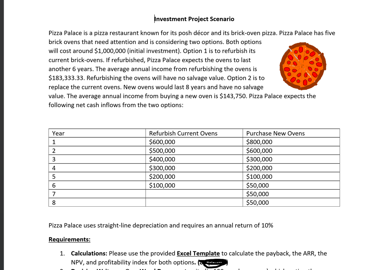 Investment Project Scenario
Pizza Palace is a pizza restaurant known for its posh décor and its brick-oven pizza. Pizza Palace has five
brick ovens that need attention and is considering two options. Both options
will cost around $1,000,000 (initial investment). Option 1 is to refurbish its
current brick-ovens. If refurbished, Pizza Palace expects the ovens to last
another 6 years. The average annual income from refurbishing the ovens is
$183,333.33. Refurbishing the ovens will have no salvage value. Option 2 is to
replace the current ovens. New ovens would last 8 years and have no salvage
value. The average annual income from buying a new oven is $143,750. Pizza Palace expects the
following net cash inflows from the two options:
Year
1
2
3
st
4
5
6
7
Refurbish Current Ovens
$600,000
$500,000
$400,000
$300,000
$200,000
$100,000
Purchase New Ovens
$800,000
$600,000
$300,000
$200,000
$100,000
$50,000
$50,000
$50,000
Pizza Palace uses straight-line depreciation and requires an annual return of 10%
Requirements:
1. Calculations: Please use the provided Excel Template to calculate the payback, the ARR, the
NPV, and profitability index for both options.
CATA