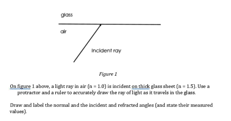 glass
air
Incident ray
Figure 1
On figure 1 above, a light ray in air (n = 1.0) is incident on thick glass sheet (n = 1.5). Use a
protractor and a ruler to accurately draw the ray of light as it travels in the glass.
Draw and label the normal and the incident and refracted angles (and state their measured
values).
