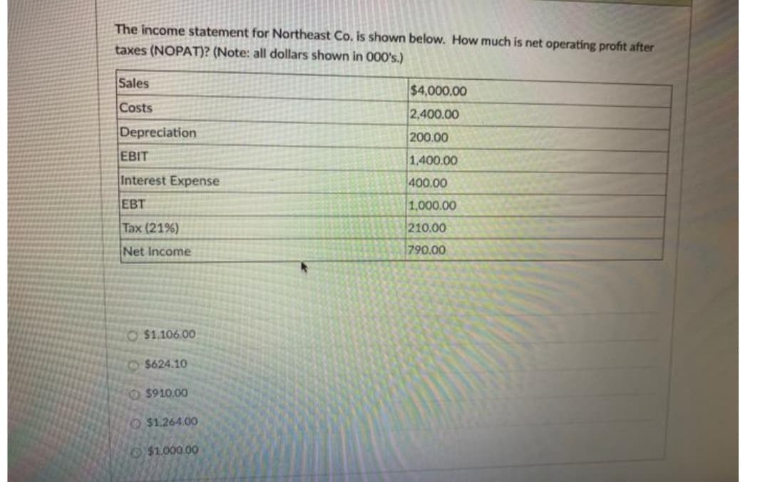 The income statement for Northeast Co, is shown below. How much is net operating profit after
taxes (NOPAT)? (Note: all dollars shown in 000's.)
Sales
$4,000.00
Costs
2,400.00
Depreciation
200.00
EBIT
1,400.00
Interest Expense
400.00
EBT
1,000.00
|Таx (21%)
210.00
Net Income
790.00
O $1.106.00
O$624.10
O $910.00
O$1.264.00
O$1.000.00
