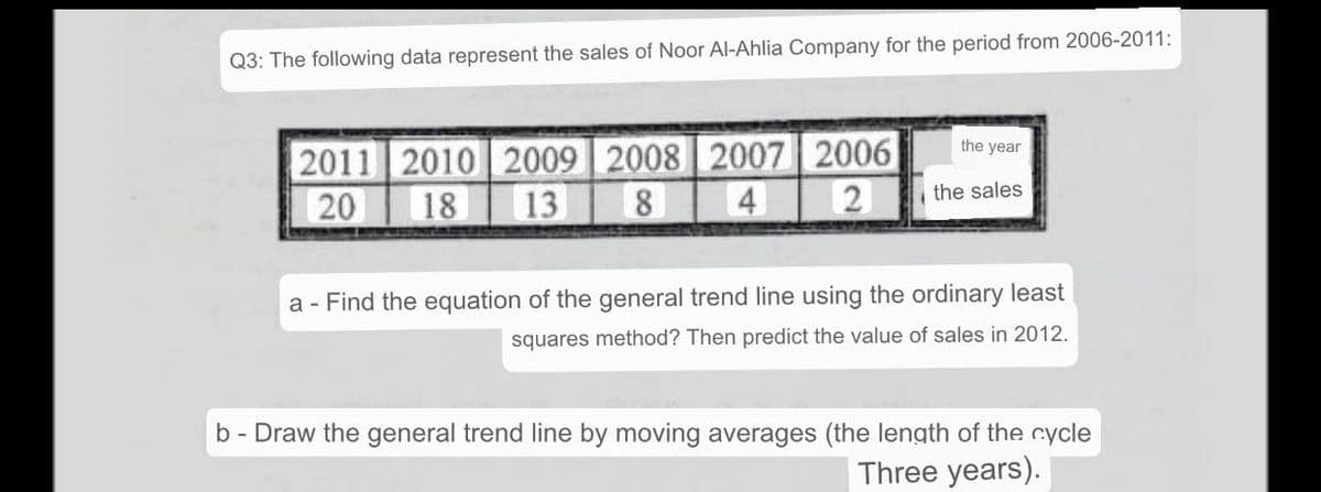 Q3: The following data represent the sales of Noor Al-Ahlia Company for the period from 2006-2011:
2010 2009 2008 2007 2006
18
the year
2011
20
13
8
4
2
the sales
a - Find the equation of the general trend line using the ordinary least
squares method? Then predict the value of sales in 2012.
b - Draw the general trend line by moving averages (the length of the cycle
Three years).
