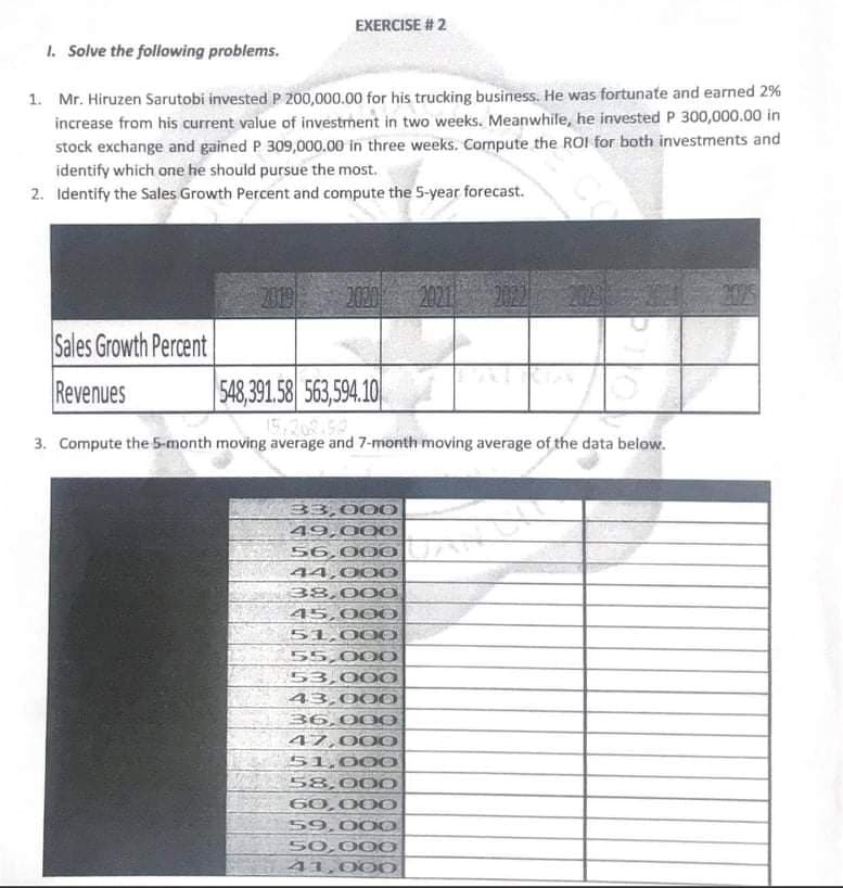 EXERCISE # 2
1. Solve the following problems.
1. Mr. Hiruzen Sarutobi invested P 200,000.00 for his trucking business. He was fortunate and earned 2%
increase from his current value of investment in two weeks. Meanwhile, he invested P 300,000.00 in
stock exchange and gained P 309,000.00 in three weeks. Compute the RO1 for both investments and
identify which one he should pursue the most.
2. Identify the Sales Growth Percent and compute the 5-year forecast.
2019
2000 2021
2022
Sales Growth Percent
Revenues
548,391.58 563,594.10
15.20
3. Compute the 5-month moving average and 7-month moving average of the data below.
33,000
49,000
56,000
44,000
38,000
45,000
51,000
55,000
53,000
43,000
36,000
47,000
51,000
58,000
60,00O
59,00O
50,00O
41,00O
