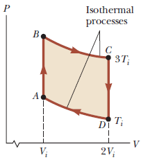 Р
Isothermal
processes
В
C
3T
Ti
DI
V
2V
Vi
