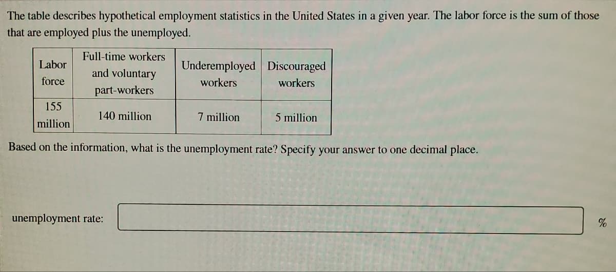 The table describes hypothetical employment statistics in the United States in a given year. The labor force is the sum of those
that are employed plus the unemployed.
Full-time workers
Labor
Underemployed Discouraged
and voluntary
force
workers
workers
part-workers
155
140 million
7 million
5 million
million
Based on the information, what is the unemployment rate? Specify your answer to one decimal place.
unemployment rate:
