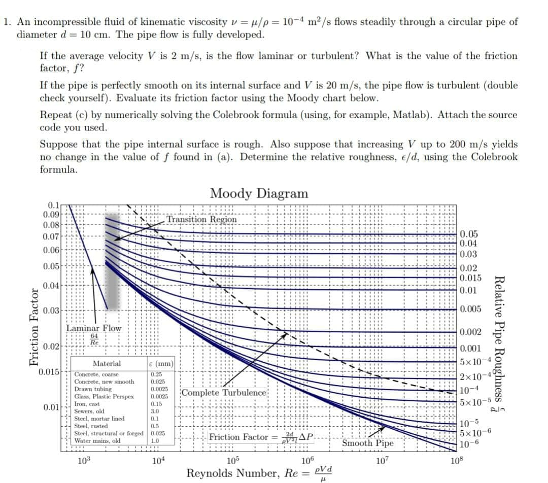 1. An incompressible fluid of kinematic viscosity v = μ/p= 10-4 m²/s flows steadily through a circular pipe of
diameter d = 10 cm. The pipe flow is fully developed.
Friction Factor
If the average velocity V is 2 m/s, is the flow laminar or turbulent? What is the value of the friction
factor, f?
If the pipe is perfectly smooth on its internal surface and V is 20 m/s, the pipe flow is turbulent (double
check yourself). Evaluate its friction factor using the Moody chart below.
Repeat (c) by numerically solving the Colebrook formula (using, for example, Matlab). Attach the source
code you used.
Suppose that the pipe internal surface is rough. Also suppose that increasing V up to 200 m/s yields
no change in the value of f found in (a). Determine the relative roughness, e/d, using the Colebrook
formula.
0.1
0.09
0.08
0.07
0.06
0.05
0.04
0.03
0.02
0.015
0.01
Laminar Flow
64
Material
Concrete, coarse
Concrete, new smooth
Drawn tubing
Glass, Plastic Perspex
Iron, cast
Sewers, old
Steel, mortar lined
e (mm)
0.25
0.025
Transition Region
0.0025
0.0025
0.15
3.0
0.1
Steel, rusted
0.5
Steel, structural or forged 0.025
Water mains, old
1.0
10³
104
Moody Diagram
Complete Turbulence:
Friction Factor
AP
106
Reynolds Number, Re=
105
pVd
H
Smooth Pipe
107
0.05
0.04
0.03
0.02
0.015
0.01
0.005
0.002
0.001
5x10-4
2x10-4
10-4
5x10-5
10-5
5x10-6
10-6
108
Relative Pipe Roughness
810