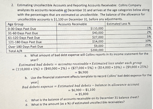 2. Estimating Uncollectible Accounts and Reporting Accounts Receivable: Collins Company
analyzes its accounts receivable at December 31 and arrives at the age categories below along
with the percentages that are estimated as uncollectible. The balance of the allowance for
uncollectible accounts is $1,100 on December 31, before any adjustments.
Age Group
0-30 Days Past Due
Accounts Receivable
Estimated Loss %
1%
2%
5%
10%
25%
31-60 Days Past Due
61-120 Days Past Due
121-180 Days Past Due
Over 180 Days Past Due
Total A/R
=
$110,000
$40,000
$27,000
$14,000
$9,000
$200,000
a. What amount of bad debt expense will Collins reports in its income statement for the
year?
Estimated bad debets = accoutns receivable Estimated loss under each group
(110,000 1%) + ($40,000+2%) + ($27,000 + 5%) + ($14,000 10 %) + ($9,000 25%)
= $6,900
b. Use the financial statement effects template to record Collins' bad debt expense for the
year.
Bad debets expense = Estimated bad debets - balance in allowance account
C.
$6,900 $1,100
= $5,800
What is the balance of accounts receivable on its December 31 balance sheet?
d. What is the amount (as a %) of estimated uncollectible receivables?