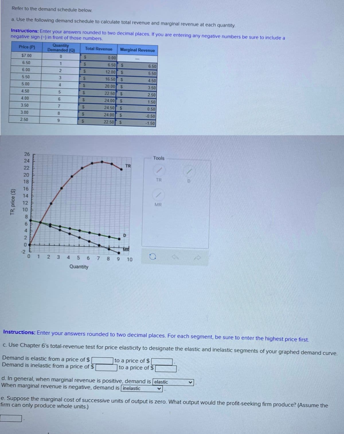 Refer to the demand schedule below.
a. Use the following demand schedule to calculate total revenue and marginal revenue at each quantity.
Instructions: Enter your answers rounded to two decimal places. If you are entering any negative numbers be sure to include a
negative sign (-) in front of those numbers.
Quantity
Demanded (Q)
Price (P)
Total Revenue
Marginal Revenue
$7.00
0.00
6.50
24
6.50
%24
6.50
6.00
12.00 $
5.50
5.50
%24
16.50
24
4.50
5.00
4.
24
20.00
%24
3.50
4.50
24
22.50 $
2.50
4.00
%24
24.00 $
1.50
3.50
%24
24.50
24
0.50
3.00
8.
24.00
24
-0.50
2.50
22.50
24
-1.50
26
Tools
24
TR
22
20
TR
D.
18
16
14
12
MR
10
8.
4
D.
MR
-2
0 1 2 3 4 5 6 7 8 9 10
Quantity
Instructions: Enter your answers rounded to two decimal places. For each segment, be sure to enter the highest price first.
c. Use Chapter 6's total-revenue test for price elasticity to designate the elastic and inelastic segments of your graphed demand curve.
Demand is elastic from a price of $
Demand is inelastic from a price of $
to a price of $
to a price of $
d. In general, when marginal revenue is positive, demand is elastic
When marginal revenue is negative, demand is inelastic
e. Suppose the marginal cost of successive units of output is zero. What output would the profit-seeking firm produce? (Assume the
firm can only produce whole units.)
%24
S'S
S SSA
%24
%24
5,
TR, price ($)
