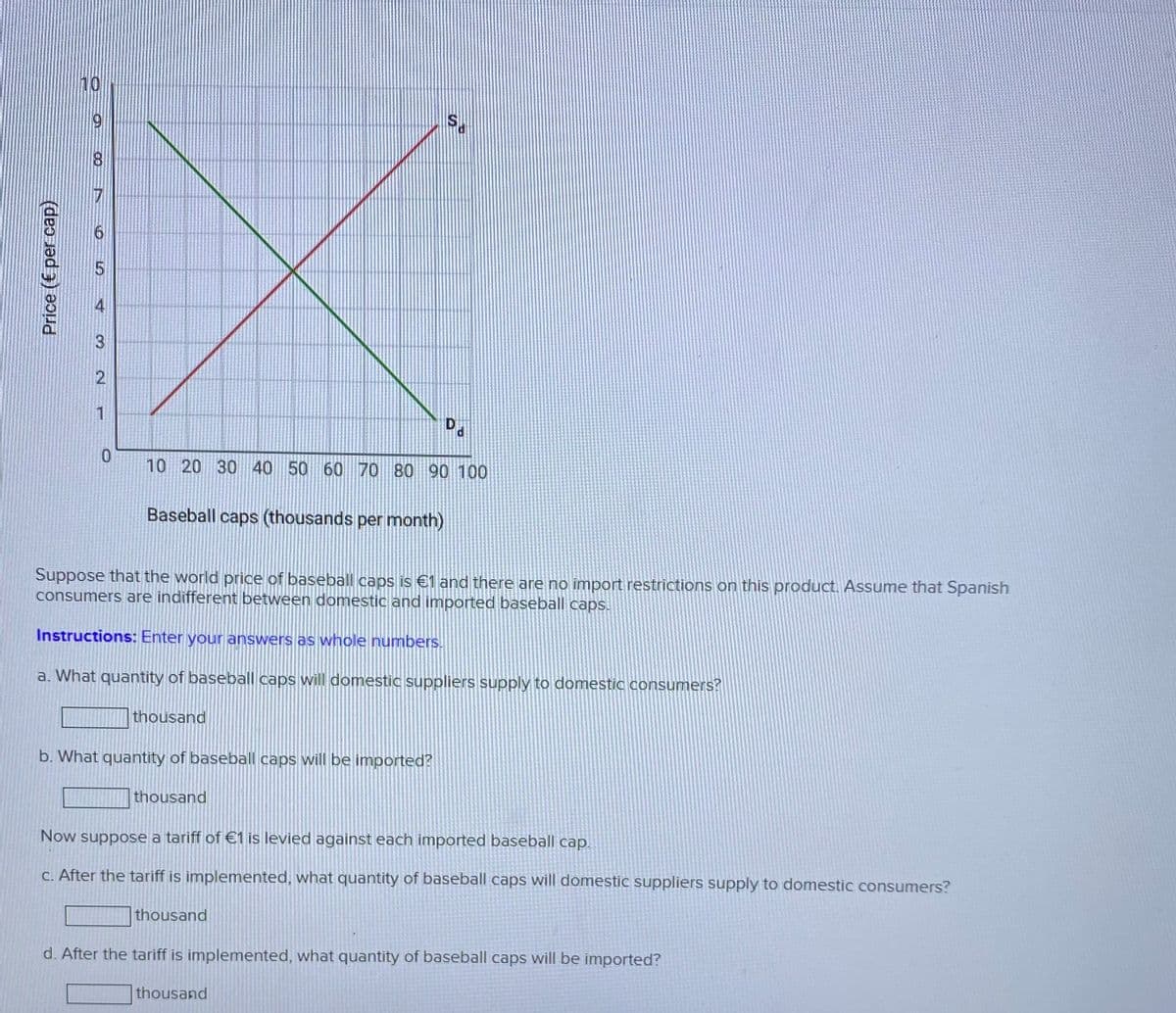 10
10 20 30 40 50 60 70 80 90 100
Baseball caps (thousands per month)
Suppose that the world price of baseball caps is €1 and there are no import restrictions on this product. Assume that Spanish
consumers are indifferent between domestic and imported baseball caps.
Instructions: Enter your answers as whole numbers.
a. What quantity of baseball caps will domestic suppliers supply to domestic consumers?
thousand
b. What quantity of baseball caps will be imported?
thousand
Now suppose a tariff of €1 is levied against each imported baseball cap.
C. After the tariff is implemented, what quantity of baseball caps will domestic suppliers supply to domestic consumers?
thousand
d. After the tariff is implemented, what quantity of baseball caps will be imported?
thousand
Price (€ per cap)
