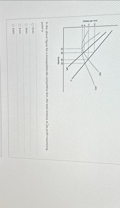 Dollars per Unit
50 60
O $540.
O $840
O $400
O $880
80 90
Quantity
MR
ATC
In the above figure for a monopolistically competitive firm, the total revenue at Lae profit-maximizing
point is