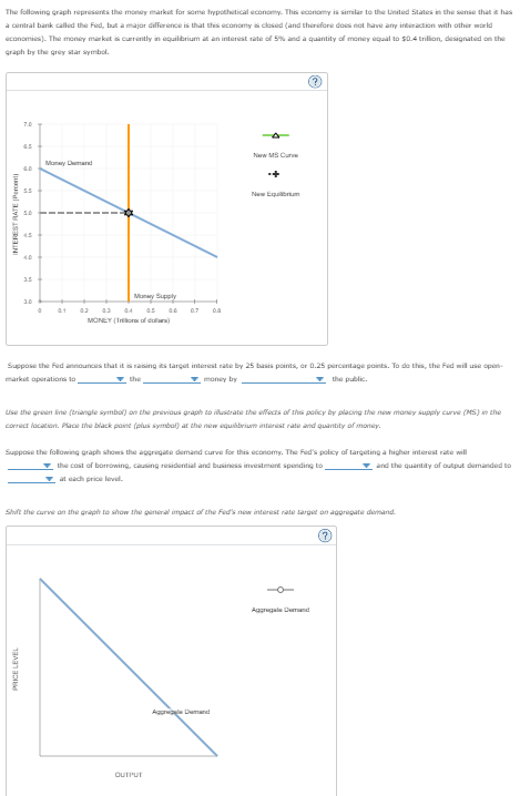 The following graph represents the money market for some hypothetical economy. This economy is similar to the United States in the sense that it has
a central bank called the Fed, but a major difference is that this economy is closed (and therefore does not have any interaction with other world
economies). The money market is currently in equilibrium at an interest rate of 5% and a quantity of money equal to $0.4 trillion, designated on the
graph by the grey star symbol.
INTEREST RATE (Percent)
7.0
4.5
35
20
PRICE LEVEL
Many Demand
0.1
Money Supply
MONEY (Trio of dollar)
0.7
New MS Curve
Suppose the Fed announces that it is raising its target interest rate by 25 basis points, or 0.25 percentage points. To do this, the Fed will use open-
market operations to
✓money by
the public.
New Equrum
Use the green line (triangle symbol) on the previous graph to illustrate the effects of this policy by placing the new money supply curve (MS) in the
correct location. Place the black point (plus symbol) at the new equilibrium interest rate and quantity of money.
OUTPUT
Ⓒ
Suppose the following graph shows the aggregate demand curve for this economy. The Fed's policy of targeting a higher interest rate will
▼ the cost of borrowing, causing residential and business investment spending to
at each price level.
and the quantity of output demanded to
Shift the curve on the graph to show the general impact of the Fed's new interest rate target on aggregate demand.
Agile Demand
Aggle and
(?)