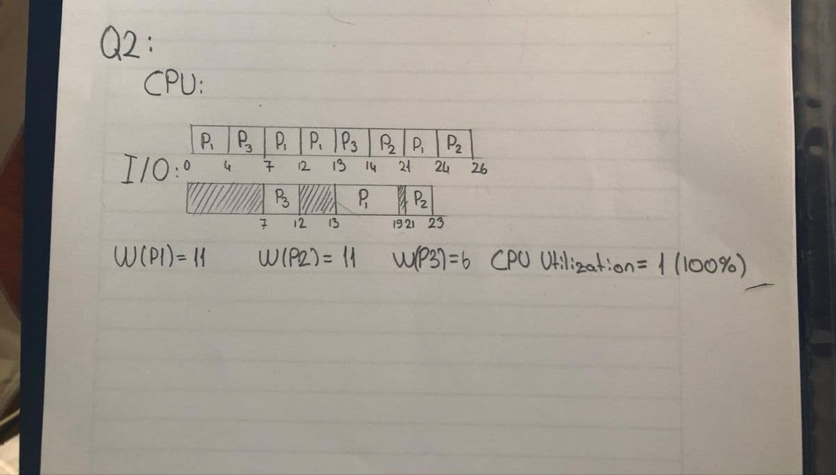 Q2 :
CPU:
P. P P. P. P3 P P, P2
I10:0
12
13 14
24
24
26
Pz
7.
12
13
19 21 23
W PI)= }
WIP2)= 1|
wP37=6 CPU UHilization=1 (100%)
