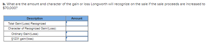 b. What are the amount and character of the gain or loss Longworth will recognize on the sale if the sale proceeds are increased to
$70,000?
Description
Total Gain/(Loss) Recognized
Character of Recognized Gain/(Loss):
Ordinary Gain/(Loss)
$1231 gain/(loss)
Amount