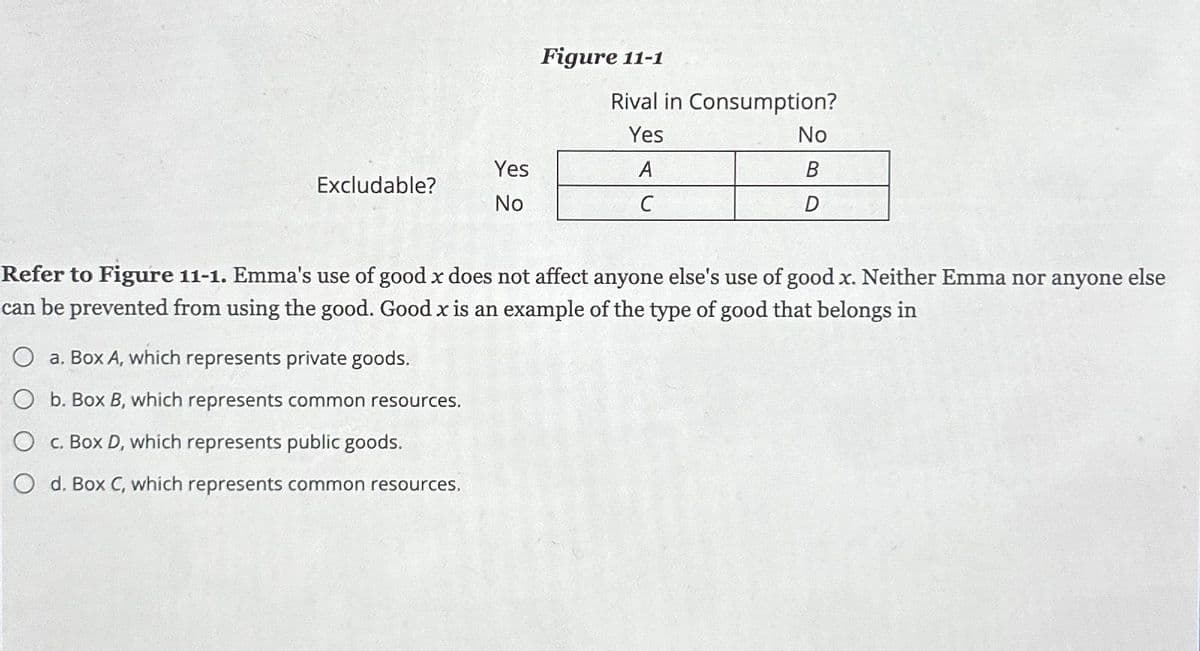 Excludable?
Yes
No
Figure 11-1
Rival in Consumption?
Yes
A
C
No
B
D
Refer to Figure 11-1. Emma's use of good x does not affect anyone else's use of good x. Neither Emma nor anyone else
can be prevented from using the good. Good x is an example of the type of good that belongs in
a. Box A, which represents private goods.
b. Box B, which represents common resources.
O
c. Box D, which represents public goods.
O d. Box C, which represents common resources.