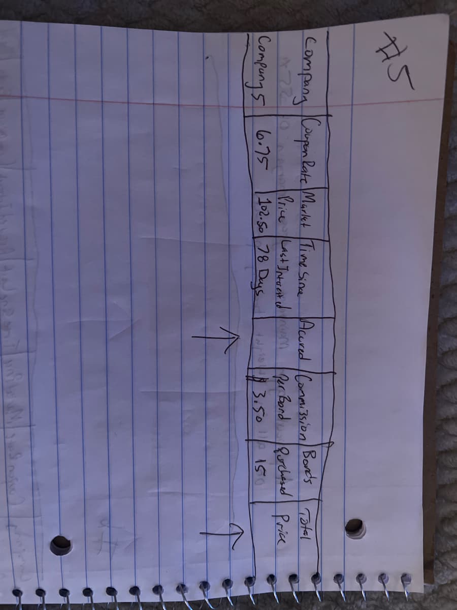 #5
Company Coupon Rate Market Time Since Accred Commission Bonds
Compung 5 6.75
Total
Price Last Interested nim Per Bord Purchased Price
102.50 78 Days
+3.500 150
S