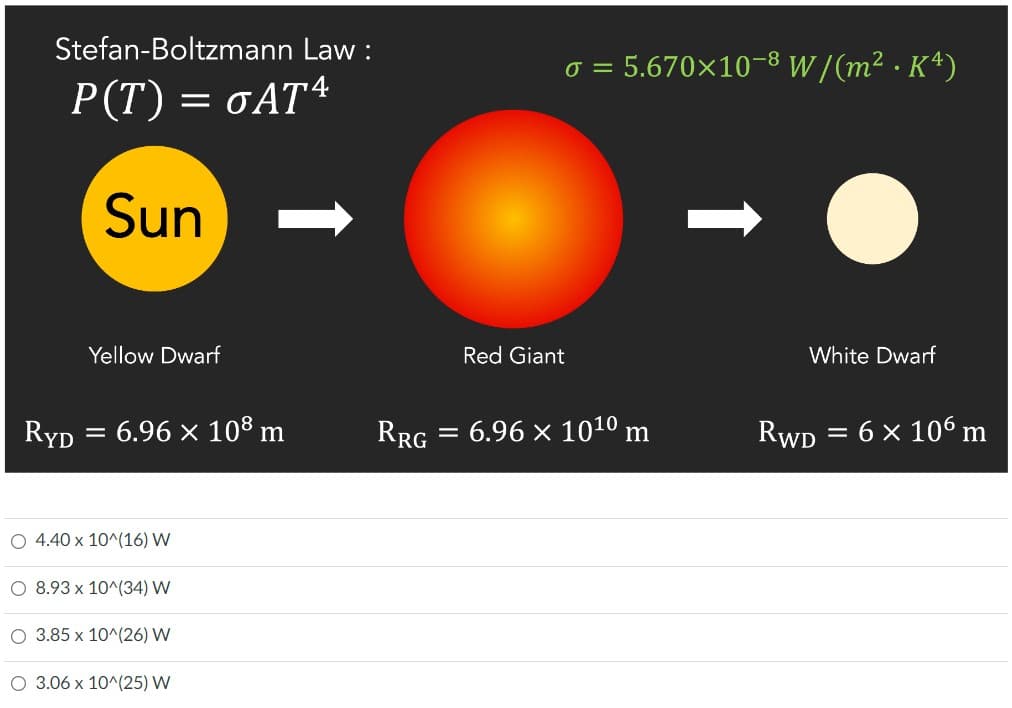 Stefan-Boltzmann Law:
P(T) = σAT4
Sun
Yellow Dwarf
RYD
O 4.40 x 10^(16) W
O 8.93 x 10^(34) W
O 3.85 x 10^(26) W
O 3.06 x 10^(25) W
=
6.96 × 108 m
RRG
=
o = 5.670×10-8 W/(m² · K4)
White Dwarf
RWD = 6 × 106 m
Red Giant
6.96 × 10¹0 m