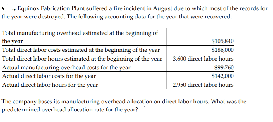 Equinox Fabrication Plant suffered a fire incident in August due to which most of the records for
the year were destroyed. The following accounting data for the year that were recovered:
Total manufacturing overhead estimated at the beginning of
the
$105,840
$186,000
3,600 direct labor hours
$99,760
$142,000
year
Total direct labor costs estimated at the beginning of the year
Total direct labor hours estimated at the beginning of the year
Actual manufacturing overhead costs for the
Actual direct labor costs for the year
Actual direct labor hours for the year
year
2,950 direct labor hours
The company bases its manufacturing overhead allocation on direct labor hours. What was the
predetermined overhead allocation rate for the year?

