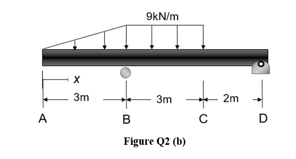 9kN/m
3m
3m
2m
A
В
C
D
Figure Q2 (b)
