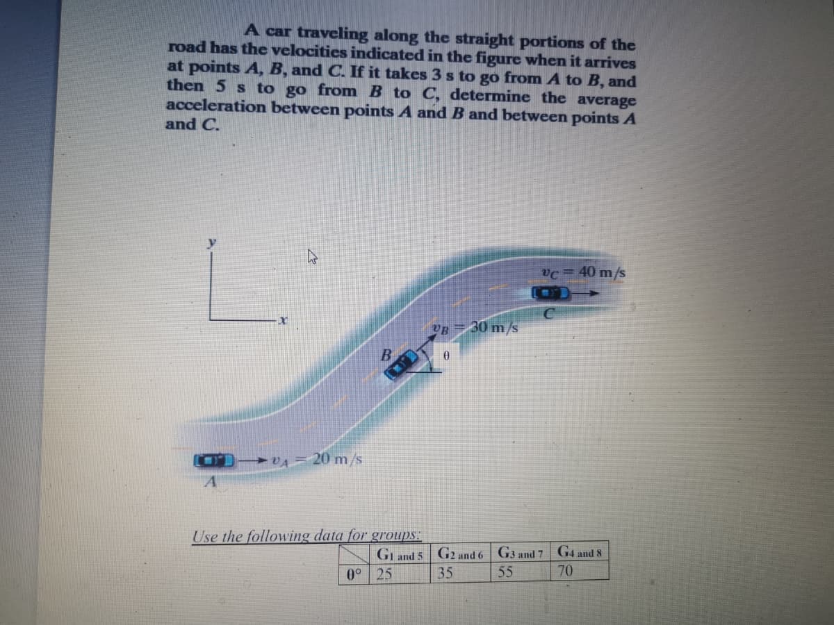 A car traveling along the straight portions of the
road has the velocitics indicated in the figure when it arrives
at points A, B, and C. If it takes 3 s to go from A to B, and
then 5 s to go from B to C, determine the average
acceleration between points A and B and between points A
and C.
vc = 40 m/s
PB 30 m/s
VA=20 m/s
Use the following data for groups:
Gi and 5
35
G2 and 6 G3 and 7
G4 and 8
0° 25
55
70
