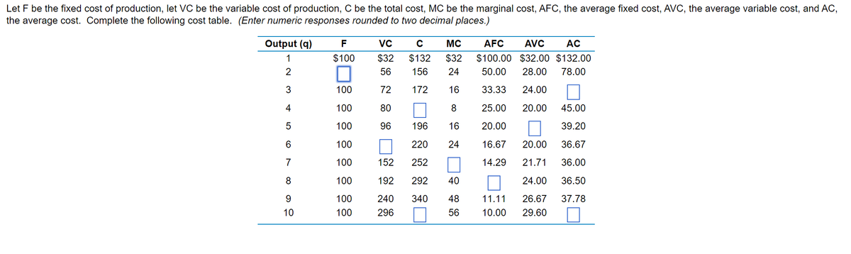 Let F be the fixed cost of production, let VC be the variable cost of production, C be the total cost, MC be the marginal cost, AFC, the average fixed cost, AVC, the average variable cost, and AC,
the average cost. Complete the following cost table. (Enter numeric responses rounded to two decimal places.)
Output (q)
12
3
4
5
6
7
8
9
10
F
$100
100
100
100
100
100
100
100
100
VC
$32
56
72
80
96
C MC
$132 $32
156 24
172 16
8
16
24
196
220
152
252
192
292
240 340
296
40
48
56
AFC AVC AC
$100.00 $32.00 $132.00
50.00 28.00 78.00
33.33 24.00
25.00 20.00 45.00
20.00
39.20
16.67
36.67
14.29
36.00
36.50
37.78
20.00
21.71
24.00
11.11
26.67
10.00 29.60