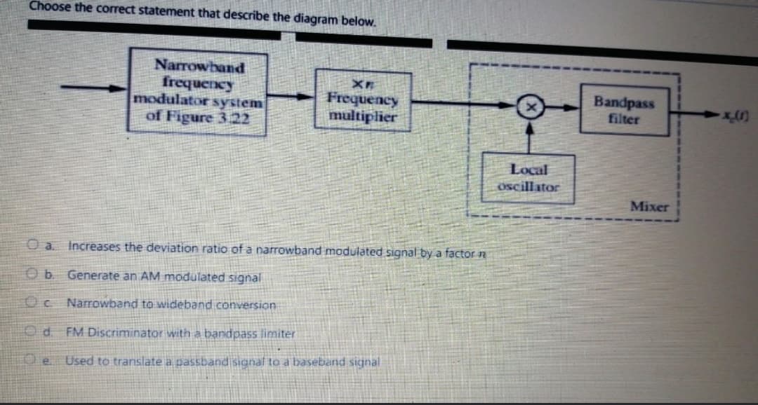 Choose the correct statement that describe the diagram below.
Narrowband
frequency
modulator system
of Figure 3.22
Frequency
multiplier
Bandpass
filter
Local
oscillator
Mixer
Oa.
Increases the deviation ratio of a narrowband modulated signal by a factor n
O b Generate an AM modulated signai
Oc Narrowband to wideband.conversion
Od. FM Discriminator with a bandpass limiter
TO e Used to translate a passbandisignal to a baseband signal
