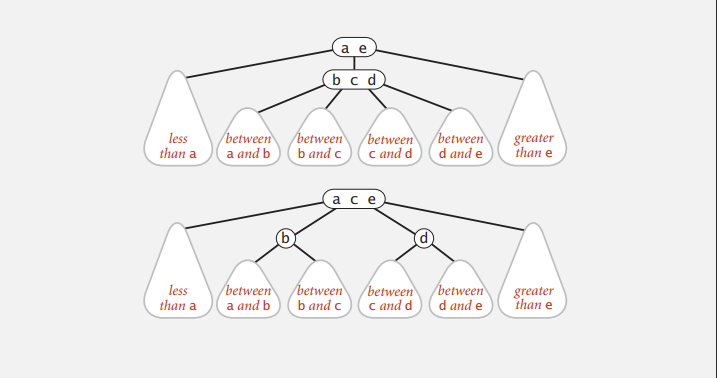 less
than a
less
than a
between
a and b
between
a and b
a e
(b c d
between
b and c
between
c and d
ace
between
b and c
between
c and d
between
d and e
between
d and e
greater
than e
greater
than e