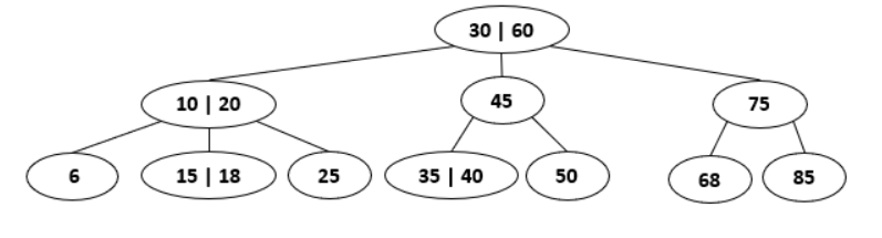 6
10 | 20
15 | 18
25
30 | 60
35 | 40
45
50
68
75
85