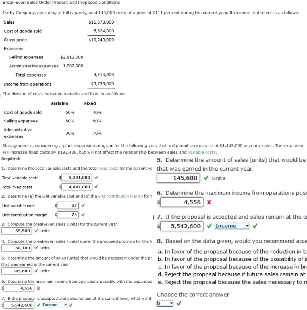 Break-Even Sales Under Present and Proposed Conditions
Darby Company, operating at full capacity, sold 143,000 units at a price of $111 per unit during the current year. Its income statement is as follows:
Sales
Cost of goods sold
$15,873,000
5,624,000
Gross profit
Expenses:
Selling expenses
$2,812,000
Administrative expenses 1,702,000
Total expenses
$10,249,000
4,514,000
$5,735,000
Income from operations
The division of costs between variable and fixed is as follows:
Variable
Fixed
Cost of goods sold
60%
40%
Selling expenses
50%
50%
Administrative
30%
70%
expenses
Management is considering a plant expansion program for the following year that will permit an increase of $1,443,000 in yearly sales. The expansion
will increase fixed costs by $192,400, but will not affect the relationship between sales and variable costs.
Required:
5. Determine the amount of sales (units) that would be
1. Determine the total variable costs and the total fixed costs for the current ye that was earned in the current year.
Total variable costs
Total fixed costs
5,291,000
4,847,000 ✔
2. Determine (a) the unit variable cost and (b) the unit contribution margin for t
Unit variable cost
Unit contribution margin
37
74
145,600
units
6. Determine the maximum income from operations poss
4,556 X
3. Compute the break-even sales (units) for the current year.
65,500 units
7. If the proposal is accepted and sales remain at the a
5,542,600 Income ✓
4. Compute the break-even sales (units) under the proposed program for the fi 8. Based on the data given, would you recommend acce
68,100 units
a. In favor of the proposal because of the reduction in b
5. Determine the amount of sales (units) that would be necessary under the pr b. In favor of the proposal because of the possibility of i
that was earned in the current year.
145,600
units
c. In favor of the proposal because of the increase in br
d. Reject the proposal because if future sales remain at
6. Determine the maximum income from operations possible with the expanded e. Reject the proposal because the sales necessary to m
4,556 X
Choose the correct answer.
7. If the proposal is accepted and sales remain at the current level, what will th
5,542,600 Income
b