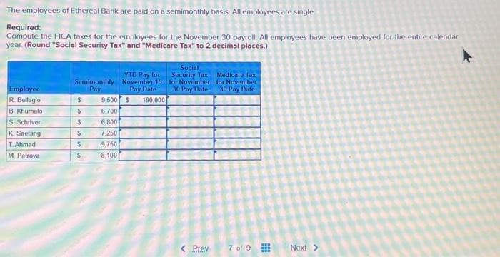 The employees of Ethereal Bank are paid on a semimonthly basis. All employees are single
Required:
Compute the FICA taxes for the employees for the November 30 payroll. All employees have been employed for the entire calendar
year. (Round "Social Security Tax" and "Medicare Tax" to 2 decimal places.)
Employee
R. Bellagio
B Khumalo
S. Schriver
K. Saetang
T. Ahmad
M. Petrova
Semimonthly
Pay
$
S
$
$
$
$
YTD Pay for
November 15
Pay Date
9,500 $ 190,000
6,700
6,800
7,250
9,750
8,100
Social
Security Tax
for November
30 Pay Date
< Prev
Medicare lax
for November
30 Pay Date:
7 of 9
Next >