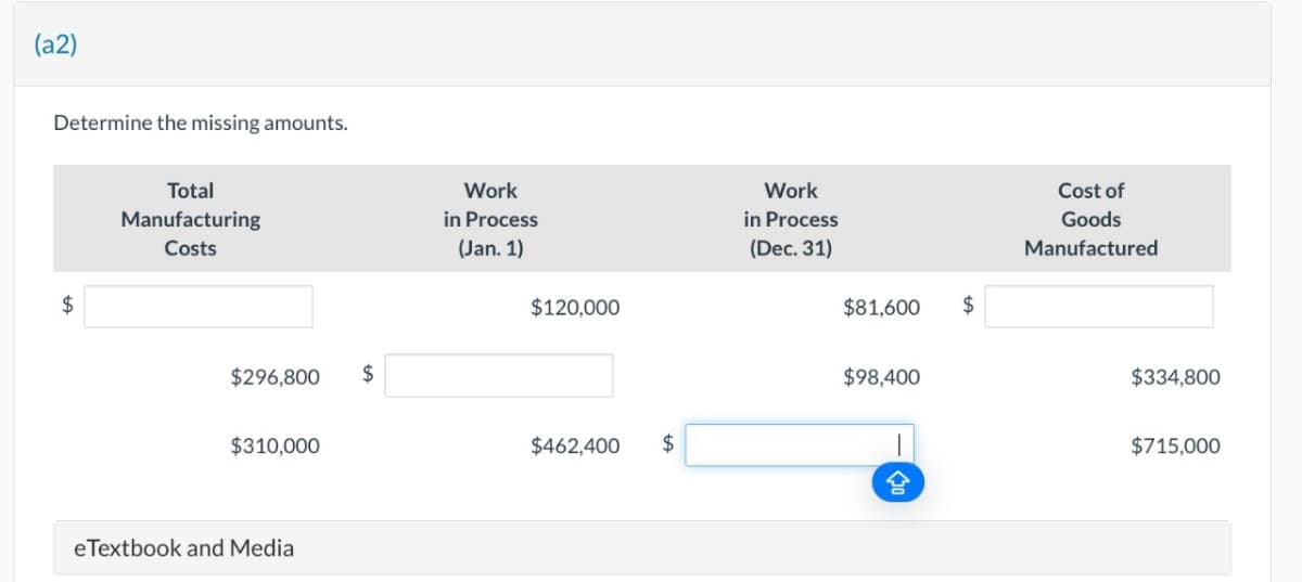 (a2)
Determine the missing amounts.
$
Total
Manufacturing
Costs
$296,800
$
$310,000
eTextbook and Media
Work
in Process
(Jan. 1)
$120,000
$462,400
$
Work
in Process
(Dec. 31)
$81,600
$
$98,400
Cost of
Goods
Manufactured
$334,800
$715,000