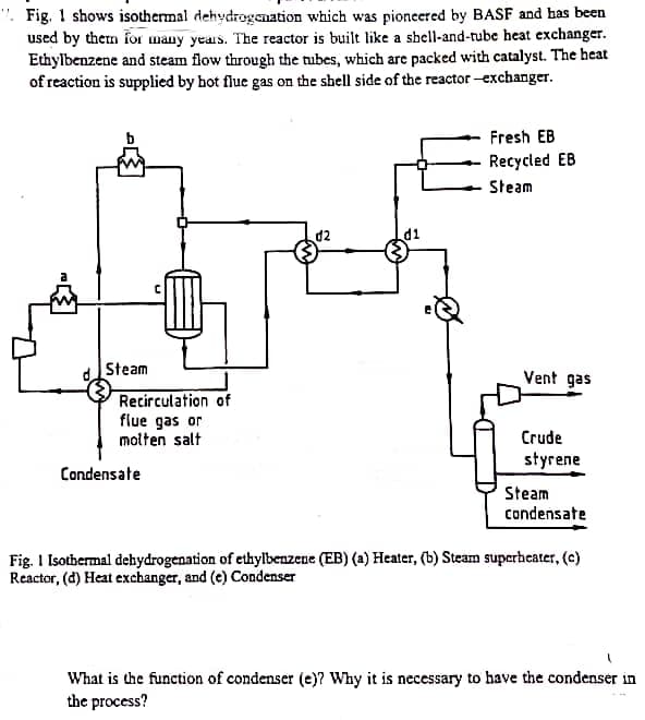 Fig. 1 shows isothermal dehydrogenation which was pioneered by BASF and has been
used by them for many years. The reactor is built like a shell-and-tube heat exchanger.
Ethylbenzene and steam flow through the tubes, which are packed with catalyst. The heat
of reaction is supplied by hot flue gas on the shell side of the reactor-exchanger.
Fresh EB
Recycled EB
Steam
d2
d1
Steam
Vent gas
Recirculation of
flue gas or
molten salt
Crude
styrene
Condensate
Steam
condensate
Fig. 1 Isothermal dehydrogenation of ethylbenzene (EB) (a) Heater, (b) Steam superheater, (c)
Reactor, (d) Heat exchanger, and (e) Condenser
What is the function of condenser (e)? Why it is necessary to have the condenser in
the process?