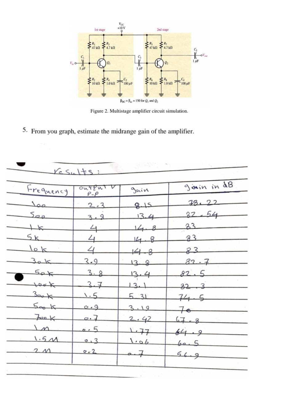 Vec
+10 V
Ist stage
2nd stage
R,
47 k0 47 kn
C3
I uF
I uF
I uF
10 kO
LOkn
100 pF
10 kn 1.0 kn
100 uF
Boc = B - 150 for Q, and Q,
Figure 2. Multistage amplifier circuit simulation.
5. From you graph, estimate the midrange gain of the amplifier.
Yesults:
Frequency
outent V
P-P
gain
Jorin in dB
2.3
78.22
Soe
3.2
13.4
32
54
4
148
33
Sk
14-8
23
lok
148
83
30k
3.9
138
82.7
3.8
13.4
87.5
took
3-7
13.1
32-3
Book
1.5
5.31
74-5
3.19
7o
67-8
0.7
2.42
+77
64-9
1.5M
be.5
2M.
0.2
-7
an
