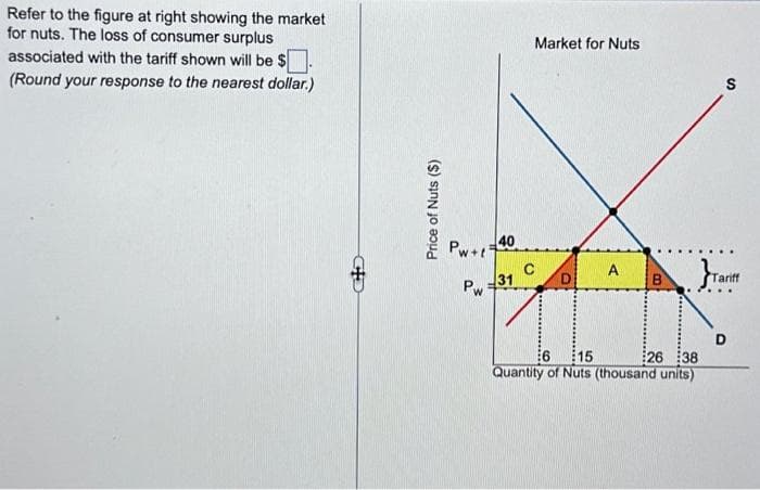 Refer to the figure at right showing the market
for nuts. The loss of consumer surplus
associated with the tariff shown will be $
(Round your response to the nearest dollar.)
Price of Nuts ($)
Pw+t
Md
40
31
Market for Nuts
C
D
A
B
6 15
26 38
Quantity of Nuts (thousand units)
S
Tarif
D
