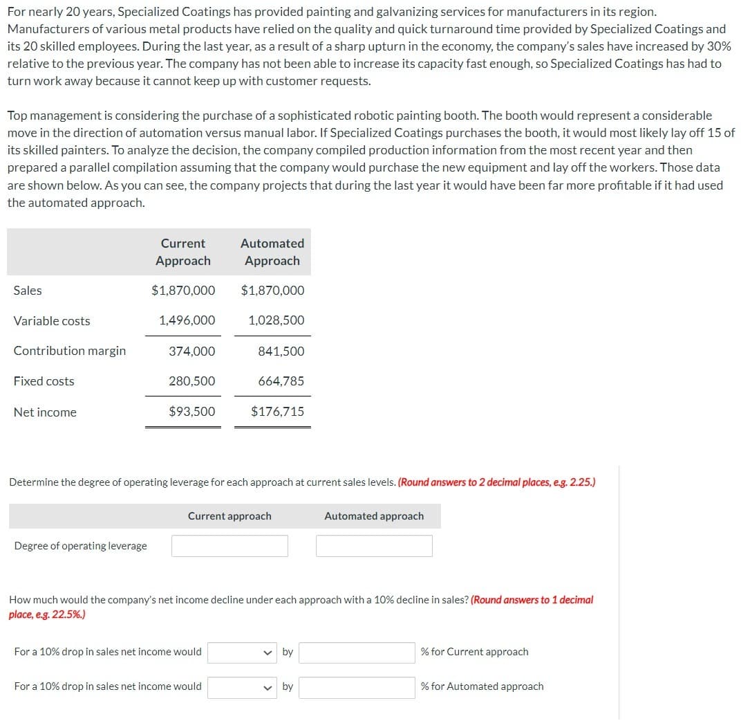 For nearly 20 years, Specialized Coatings has provided painting and galvanizing services for manufacturers in its region.
Manufacturers of various metal products have relied on the quality and quick turnaround time provided by Specialized Coatings and
its 20 skilled employees. During the last year, as a result of a sharp upturn in the economy, the company's sales have increased by 30%
relative to the previous year. The company has not been able to increase its capacity fast enough, so Specialized Coatings has had to
turn work away because it cannot keep up with customer requests.
Top management is considering the purchase of a sophisticated robotic painting booth. The booth would represent a considerable
move in the direction of automation versus manual labor. If Specialized Coatings purchases the booth, it would most likely lay off 15 of
its skilled painters. To analyze the decision, the company compiled production information from the most recent year and then
prepared a parallel compilation assuming that the company would purchase the new equipment and lay off the workers. Those data
are shown below. As you can see, the company projects that during the last year it would have been far more profitable if it had used
the automated approach.
Sales
Variable costs
Contribution margin
Fixed costs
Net income
Automated
Current
Approach
Approach
$1,870,000 $1,870,000
Degree of operating leverage
1,496,000
374,000
280,500
$93,500
Determine the degree of operating leverage for each approach at current sales levels. (Round answers to 2 decimal places, e.g. 2.25.)
1,028,500
841,500
664,785
$176,715
Current approach
For a 10% drop in sales net income would
For a 10% drop in sales net income would
How much would the company's net income decline under each approach with a 10% decline in sales? (Round answers to 1 decimal
place, e.g. 22.5%.)
V by
V
Automated approach
by
% for Current approach
% for Automated approach