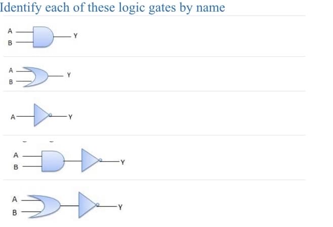 Identify each of these logic gates by
D
A
B
A
40
B
A
AB
AB
B
