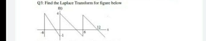 Q3: Find the Laplace Transform for figure below
12
