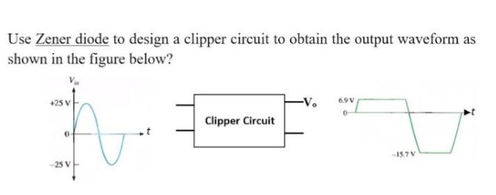 Use Zener diode to design a clipper circuit to obtain the output waveform as
shown in the figure below?
6.9 V
+25 V
Clipper Circuit
-15.7 V
-25 V
