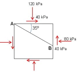 A
120 kPa
40 kPa
35⁰
80 kPa
B 40 kPa