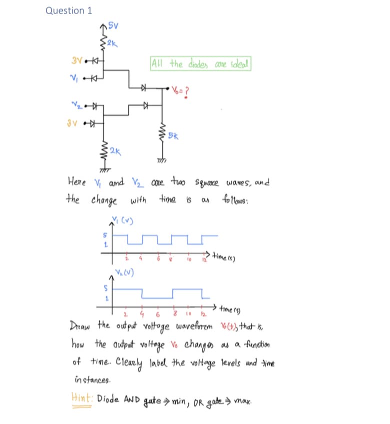 Question 1
3V K
V₁ K
№₂
3V
5v
2k
2K
1
All the diodes are ideal
V₂ (V)
www
%= ?
Here V₁ and V2₂ are two squaoce wares, and
time is
follows:
the change with
(v)
5k
as
time (s)
time (s)
vo(t), that is,
the output voltage Vo changes as a function.
of time. Clearly label the voltage levels and time
in stances.
Hint: Diode AND gate → min, OR gate max.
2 4
10
12.
Draw the output voltage waveform
how