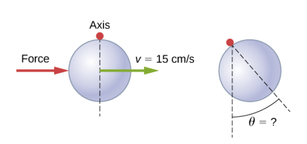 Axis
Force
V = 15 cm/s
0 = ?
