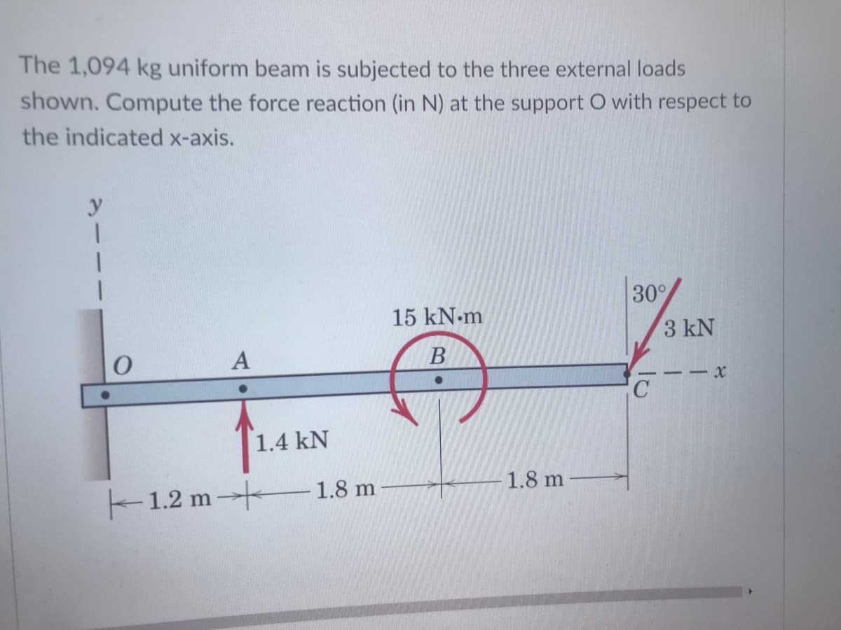 The 1,094 kg uniform beam is subjected to the three external loads
shown. Compute the force reaction (in N) at the support O with respect to
the indicated x-axis.
30
15 kN.m
3 kN
A
В
C
1.4 kN
1.8 m
-1.2 m 1.8 m
