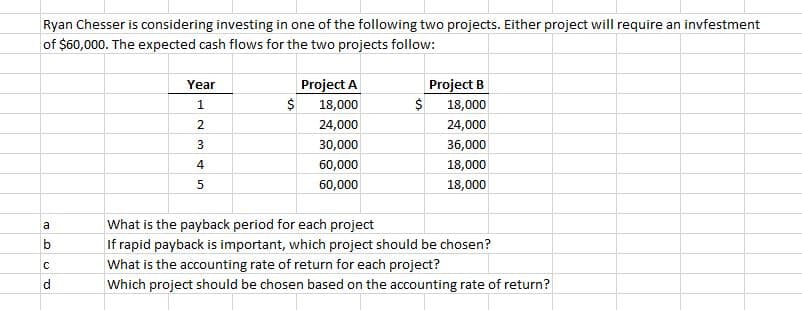 Ryan Chesser is considering investing in one of the following two projects. Either project will require an invfestment
of $60,000. The expected cash flows for the two projects follow:
Year
Project A
Project B
1
18,000
18,000
24,000
24,000
30,000
36,000
4
60,000
18,000
5
60,000
18,000
a
What is the payback period for each project
If rapid payback is important, which project should be chosen?
What is the accounting rate of return for each project?
d.
Which project should be chosen based on the accounting rate of return?
