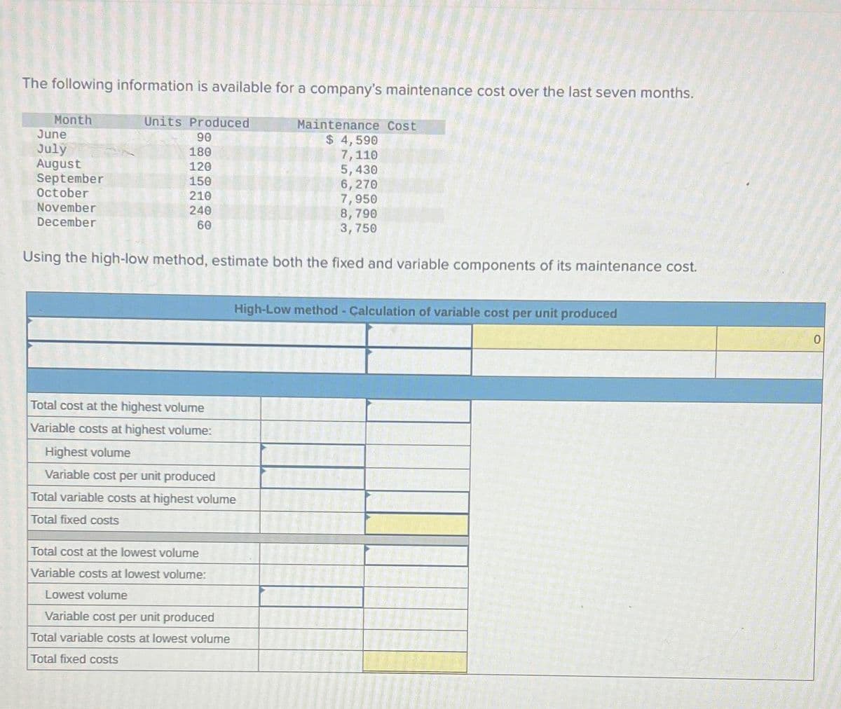 The following information is available for a company's maintenance cost over the last seven months.
Month
June
July
August
September
October
November
December
Units Produced
90
180
120
150
210
240
60
Using the high-low method, estimate both the fixed and variable components of its maintenance cost.
Maintenance Cost
$ 4,590
7,110
5,430
6,270
7,950
8,790
3,750
Total cost at the highest volume
Variable costs at highest volume:
Highest volume
Variable cost per unit produced
Total variable costs at highest volume
Total fixed costs
Total cost at the lowest volume
Variable costs at lowest volume:
Lowest volume
Variable cost per unit produced
Total variable costs at lowest volume
Total fixed costs
High-Low method - Calculation of variable cost per unit produced
0