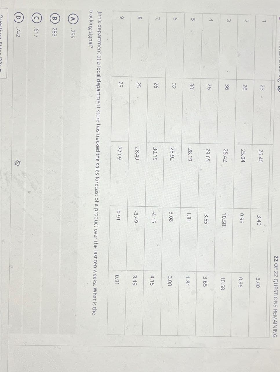 1
23
26.40
-3.40
2
3
22 OF 22 QUESTIONS REMAINING
3.40
26
26
25.04
0.96
0.96
36
36
25.42
10.58
10.58
4
26
29.65
-3.65
3.65
5
6
7.
8
9
30
30
28.19
1.81
1.81
32
32
28.92
3.08
3.08
26
26
30.15
-4.15
4.15
25
25
28.49
-3.49
3.49
28
27.09
0.91
0.91
Jim's department at a local department store has tracked the sales forecast of a product over the last ten weeks. What is the
tracking signal?
A) 255
B 283
C
.617
D
.742