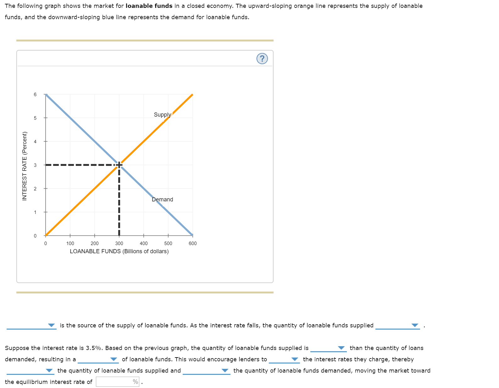 The following graph shows the market for loanable funds in a closed economy. The upward-sloping orange line represents the supply of loanable
funds, and the downward-sloping blue line represents the demand for loanable funds.
Supply
5
Demand
1
100
200
300
400
500
600
LOANABLE FUNDS (Billions of dollars)
is the source of the supply of loanable funds. As the interest rate falls, the quantity of loanable funds supplied
Suppose the interest rate is 3.5%. Based on the previous graph, the quantity of loanable funds supplied is
than the quantity of loans
▼ of loanable funds. This would encourage lenders to
the interest rates they charge, thereby
demanded, resulting in a
the quantity of loanable funds supplied and
the quantity of loanable funds demanded, moving the market toward
0%
the equilibrium interest rate of
INTEREST RATE (Percent)
