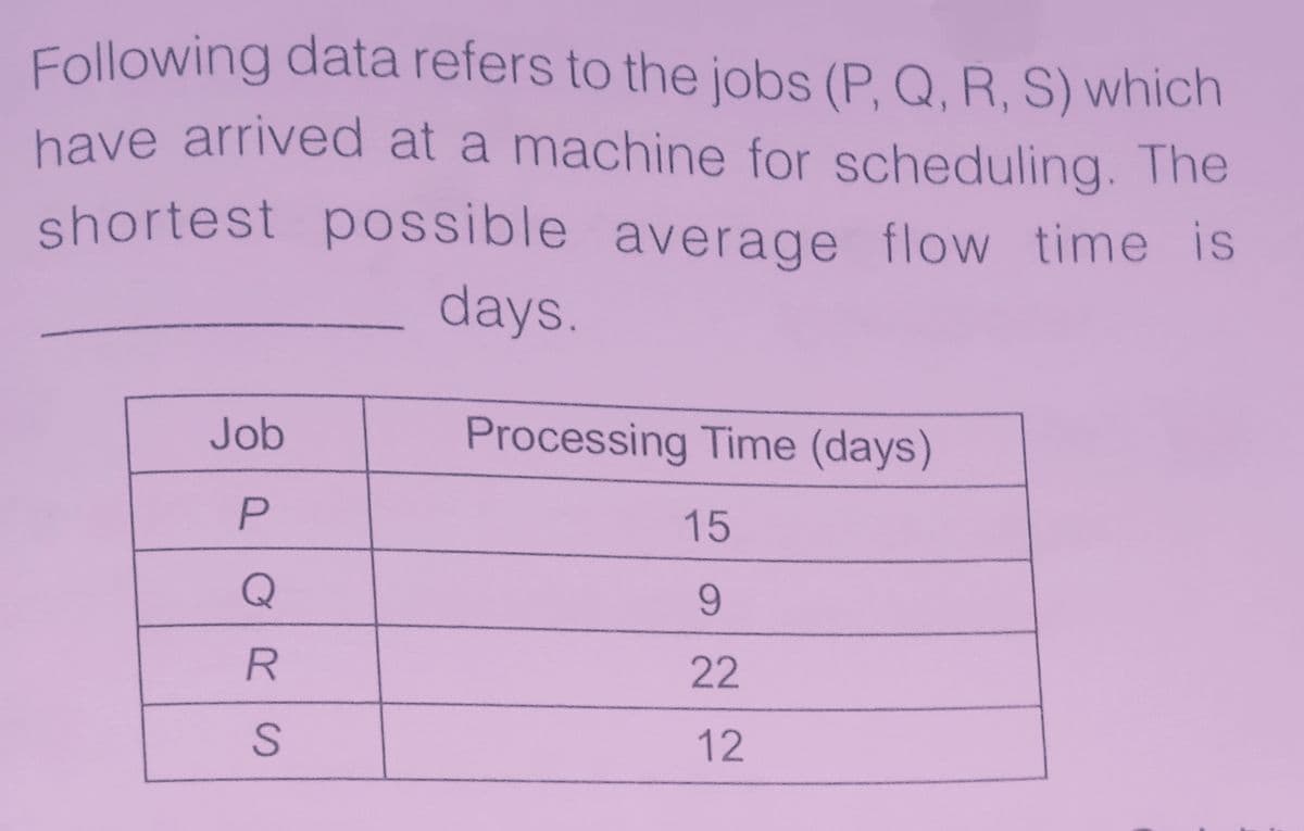 Following data refers to the jobs (P, Q, R, S) which
have arrived at a machine for scheduling. The
shortest possible average flow time is
days.
Job
Processing Time (days)
15
9.
22
12
ORS
