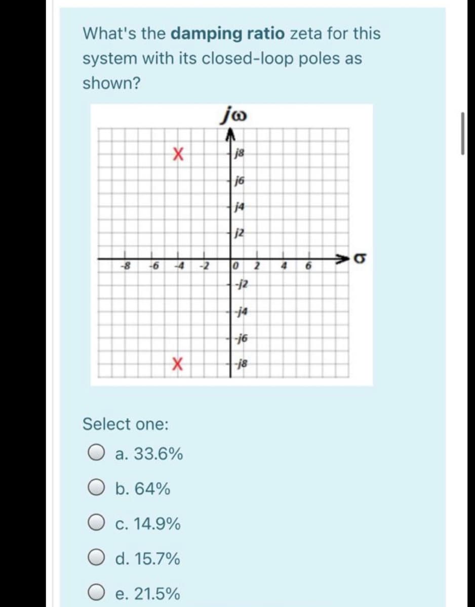 What's the damping ratio zeta for this
system with its closed-loop poles as
shown?
jo
j8
j6
j4
j2
-8
-6
-4
-2
j4
-j6
-j8
Select one:
O a. 33.6%
O b. 64%
c. 14.9%
O d. 15.7%
O e. 21.5%
