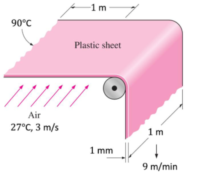 90°C
Air
27°C, 3 m/s
-1 m
Plastic sheet
1 mm
1m
9 m/min