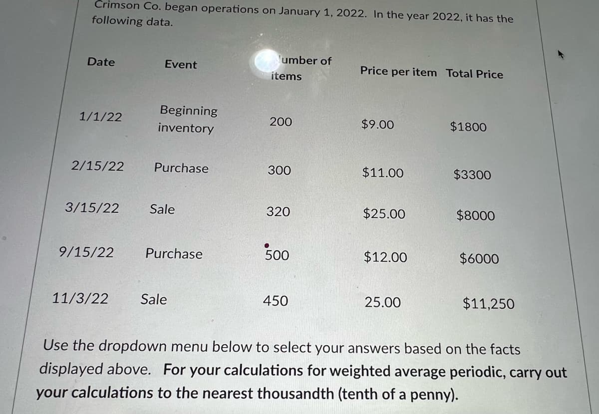 Crimson Co. began operations on January 1, 2022. In the year 2022, it has the
following data.
Date
1/1/22
2/15/22
3/15/22
9/15/22
11/3/22
Event
Beginning
inventory
Purchase
Sale
Purchase
Sale
Number of
items
200
300
320
500
450
Price per item Total Price
$9.00
$11.00
$25.00
$12.00
25.00
$1800
$3300
$8000
$6000
$11,250
Use the dropdown menu below to select your answers based on the facts
displayed above. For your calculations for weighted average periodic, carry out
your calculations to the nearest thousandth (tenth of a penny).