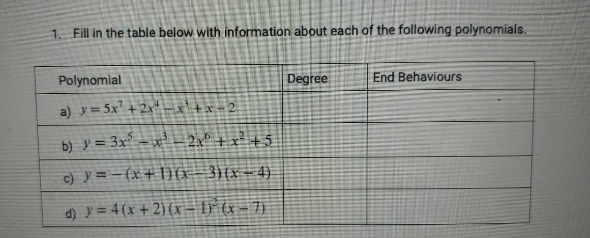 1. Fill in the table below with information about each of the following polynomials.
Polynomial
Degree
End Behaviours
a) y = 5x' +2x -x' + x = 2
b) y = 3x - x - 2x° + x² + 5
c) y = - (x + 1) (x – 3)(x – 4)
d) y = 4 (x + 2)(x - l} (x – 7)
